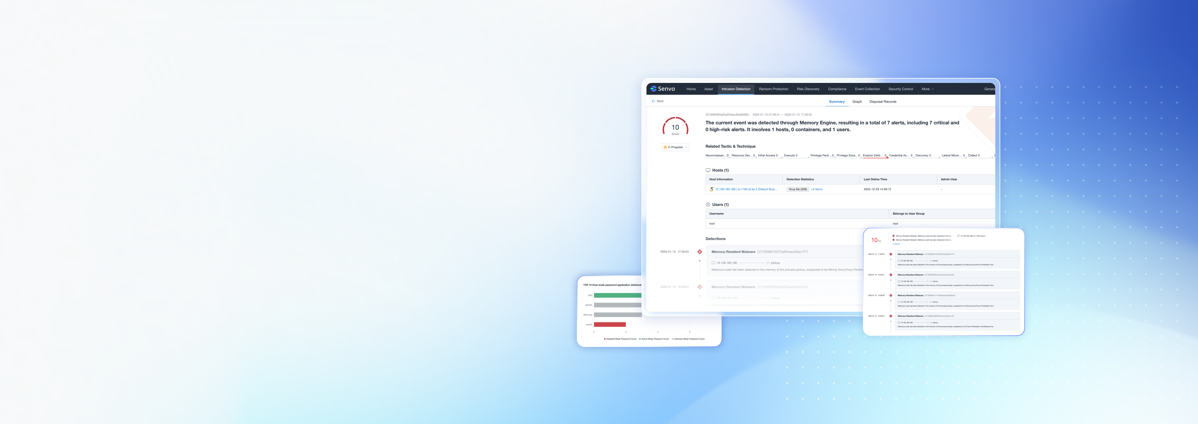 Endpoint Security