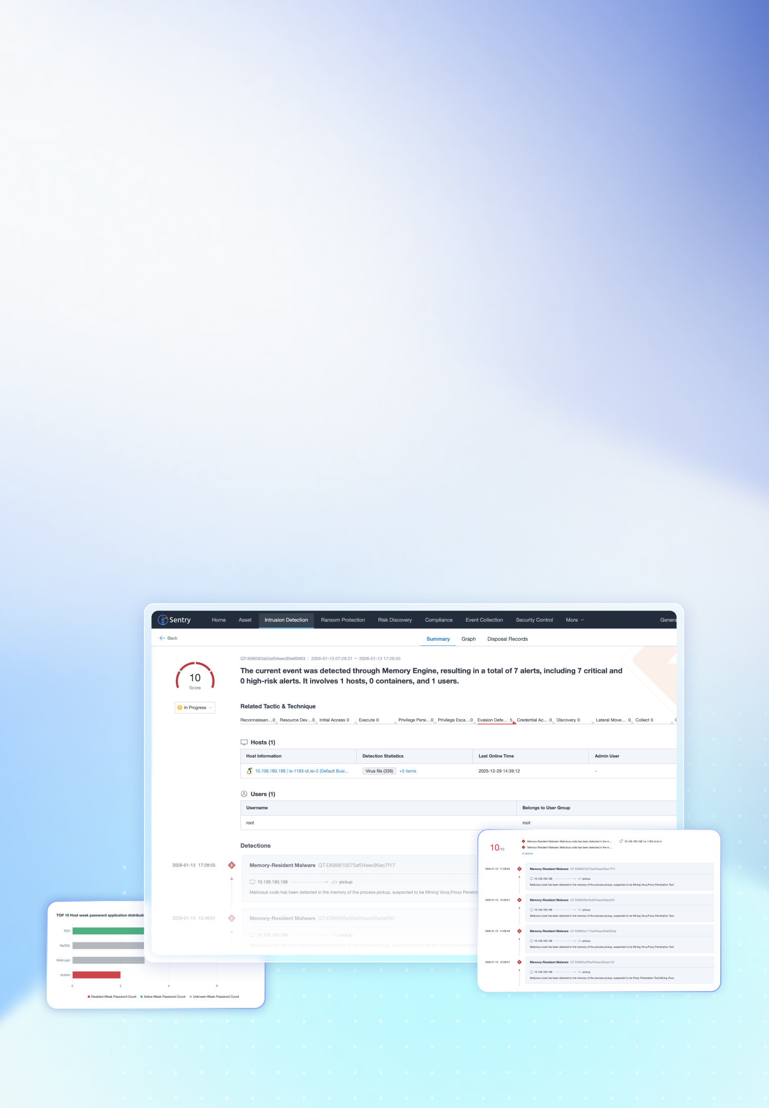 Endpoint Security