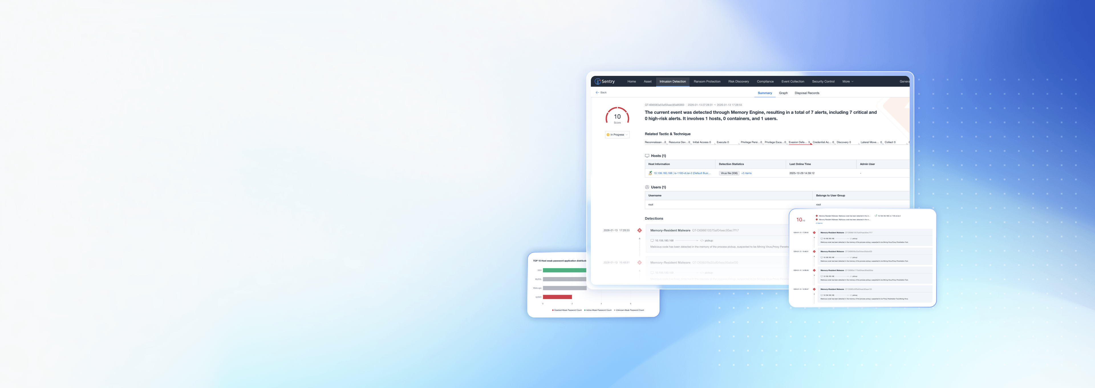 Endpoint Security