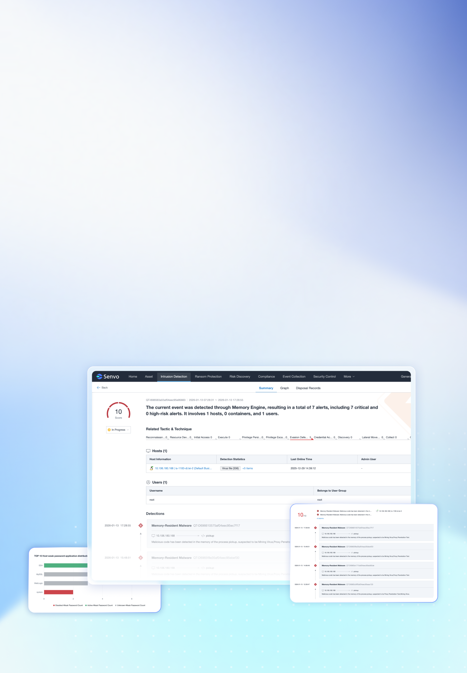 Endpoint Security